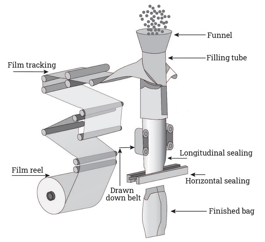 Automatic Multi-function Vertical Form Fill Seal Packaging Machine