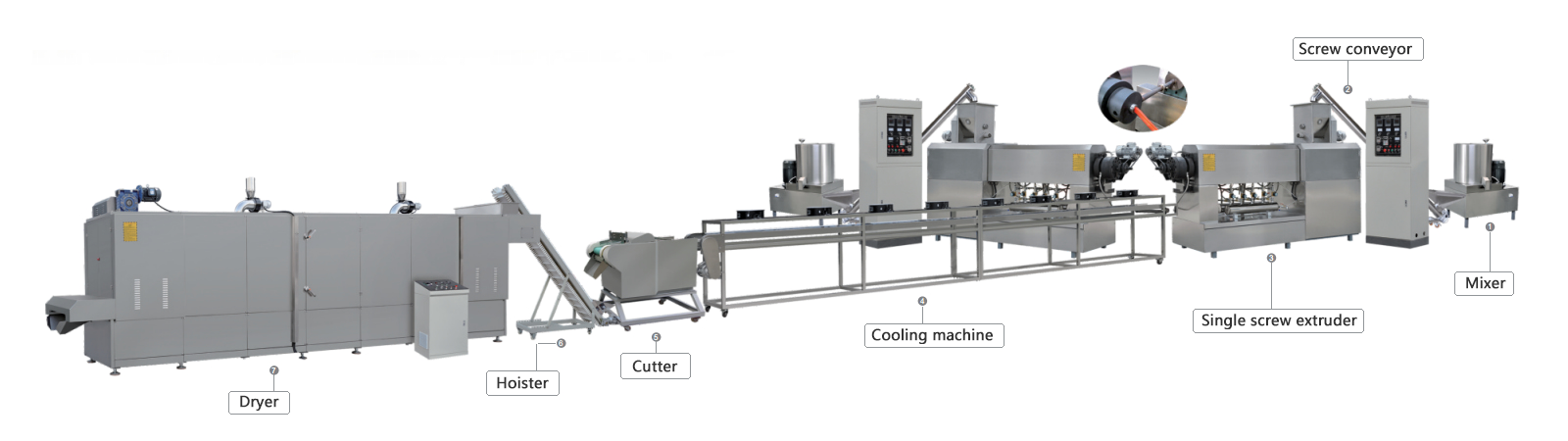 Pet dog chews machine