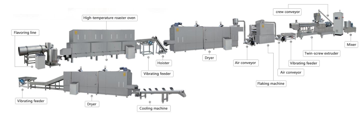 Breakfast Cereals Production Line Breakfast Cereals Production Line