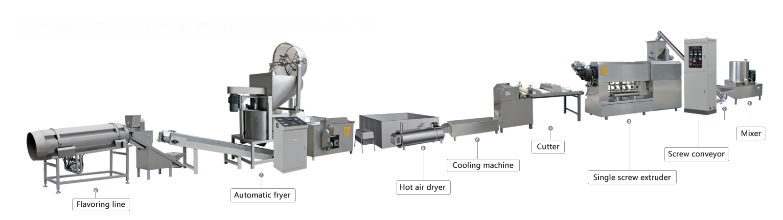 Pasta Food Production Line Pasta Food Production Line
