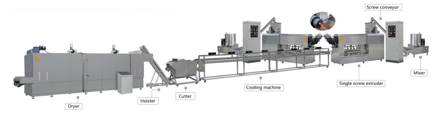Pet Chews Production Line Pet Chews Production Line