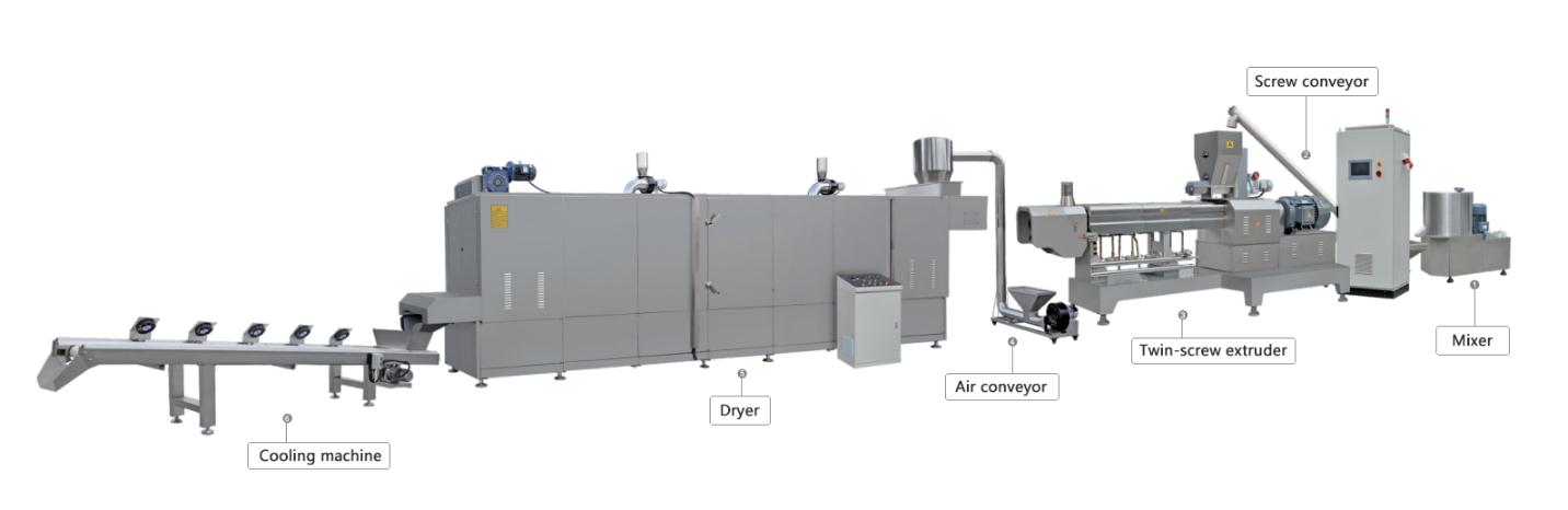 Meat Analogue Production Line