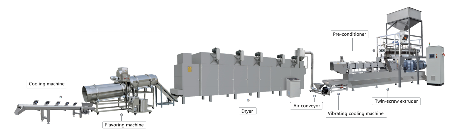 Fish Feed Production Line Fish Feed Production Line