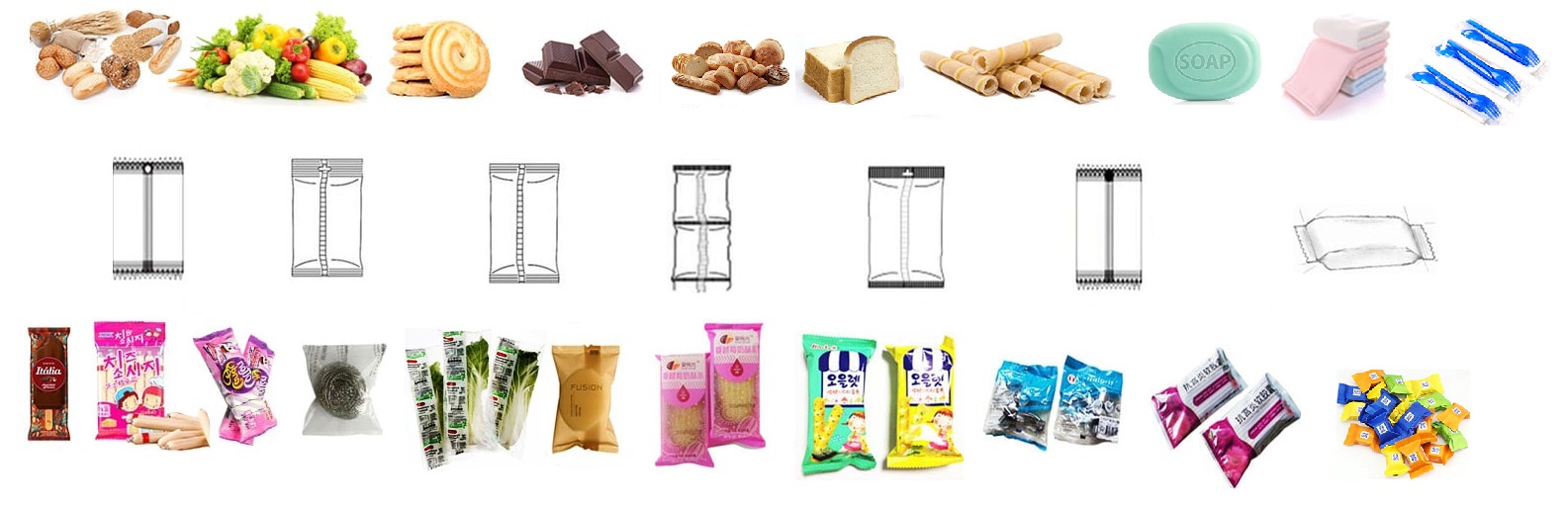 Automatic Horizontal Flow Packing Machine Automatic Horizontal Flow Packing Machine